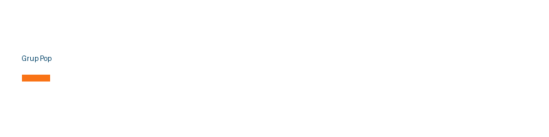 Grup Pop logo
